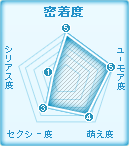 おすすめ美少女度数:バカ度