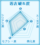 おすすめ美少女度数:着衣破れ度