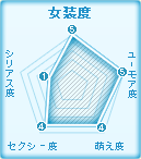 おすすめ美少女度数:女装度