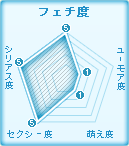 おすすめ美少女度数:フェチ度