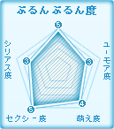 おすすめ美少女度数:ぷるんぷるん度