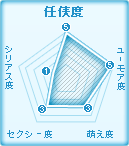 おすすめ美少女度数:任侠度
