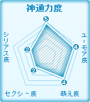 おすすめ美少女度数:神通力