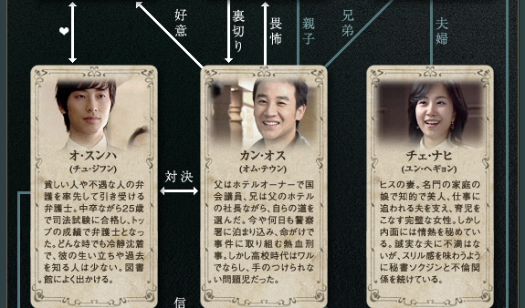 韓国ドラマ 魔王 完全攻略ガイド タロットカードに隠された ５つの謎を解く