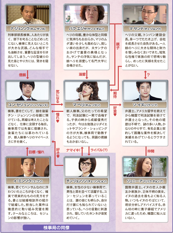 韓国ドラマ 検事プリンセス 完全攻略ガイド お嬢さま検事が行く